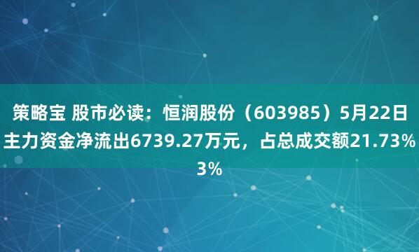 策略宝 股市必读：恒润股份（603985）5月22日主力资金净流出6739.27万元，占总成交额21.73%