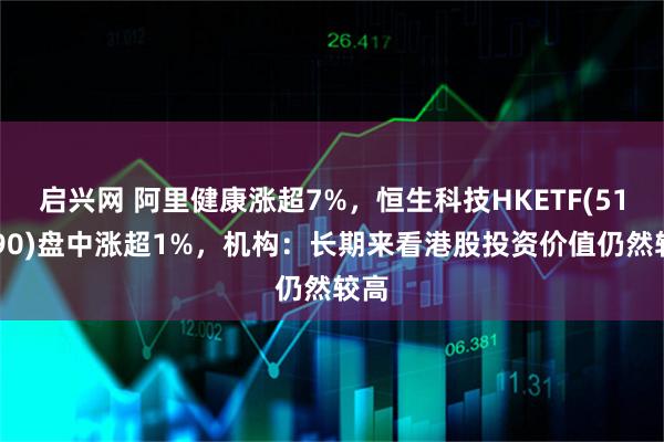 启兴网 阿里健康涨超7%，恒生科技HKETF(513890)盘中涨超1%，机构：长期来看港股投资价值仍然较高